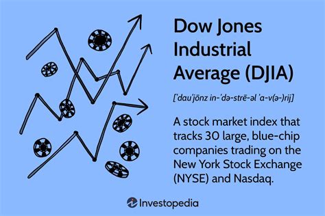 DJIA 